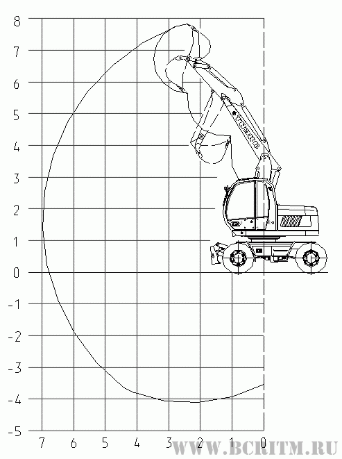 Параметрическая схема экскаватора