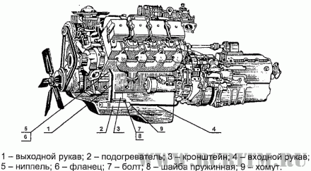 Схема монтажа подогревателя Напарник на двигатель КамАЗ